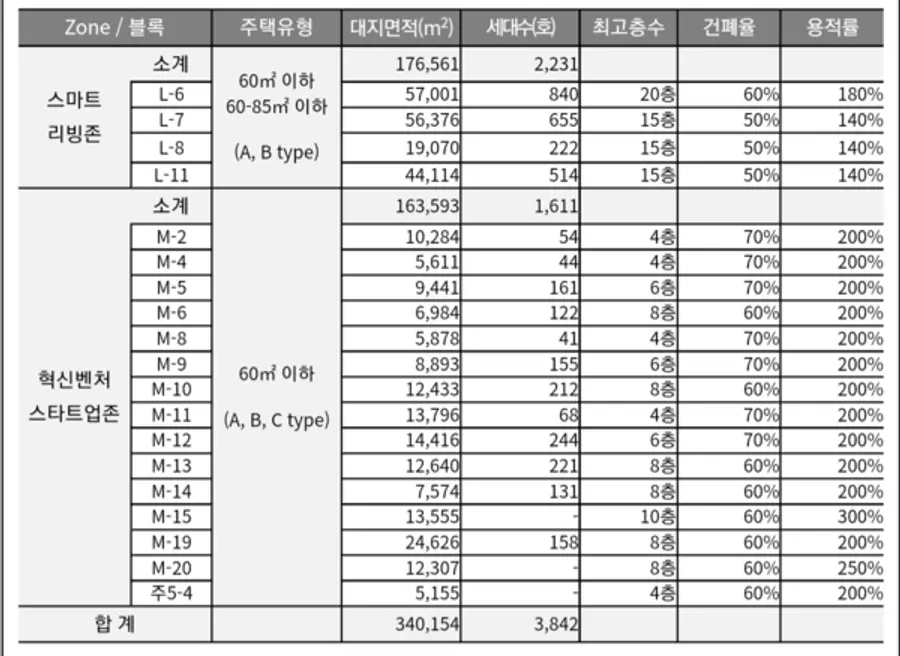 자료: 세종시