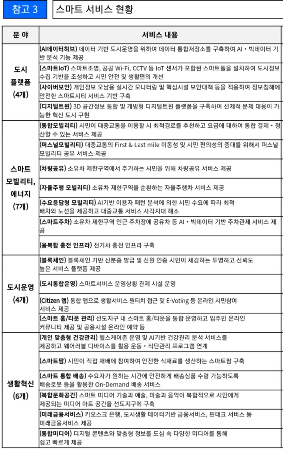 자료: 세종시