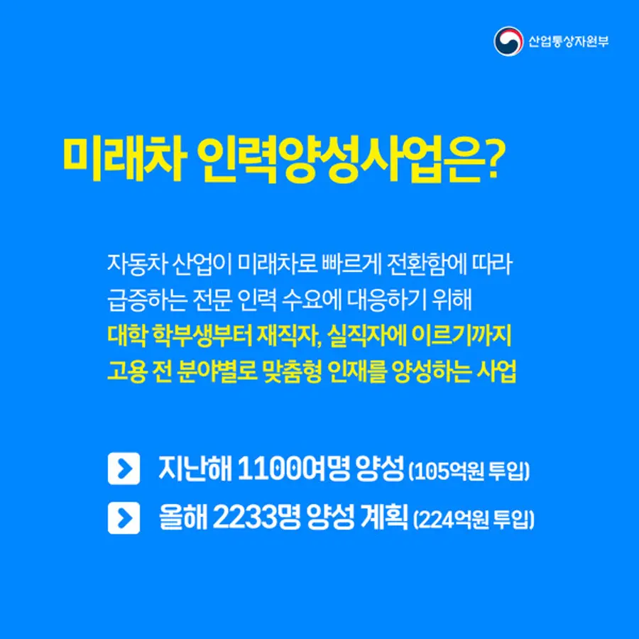 자료: 산업부