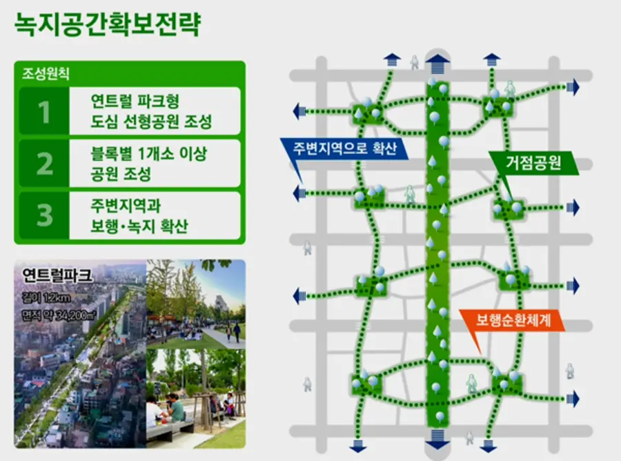 자료: 서울시