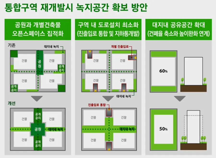 자료: 서울시
