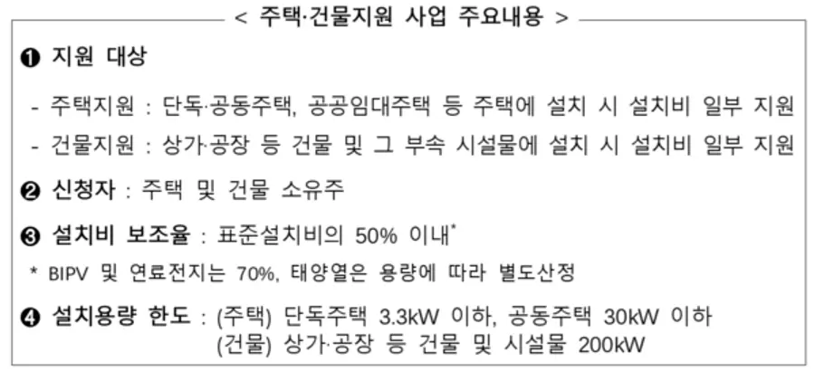자료: 산업부