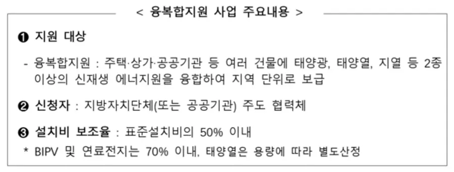 자료: 산업부