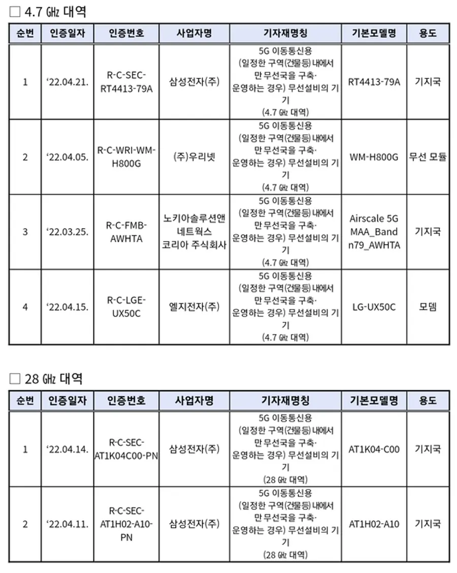 자료: 과기부