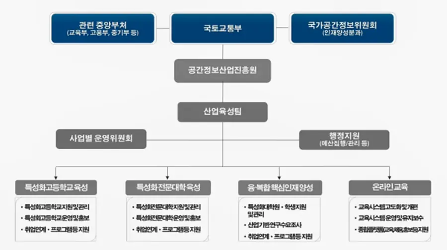 자료: 공간정보산업진흥원