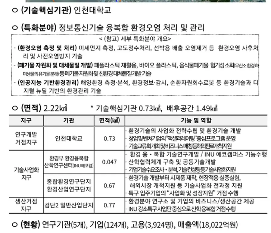 자료: 과기정통부