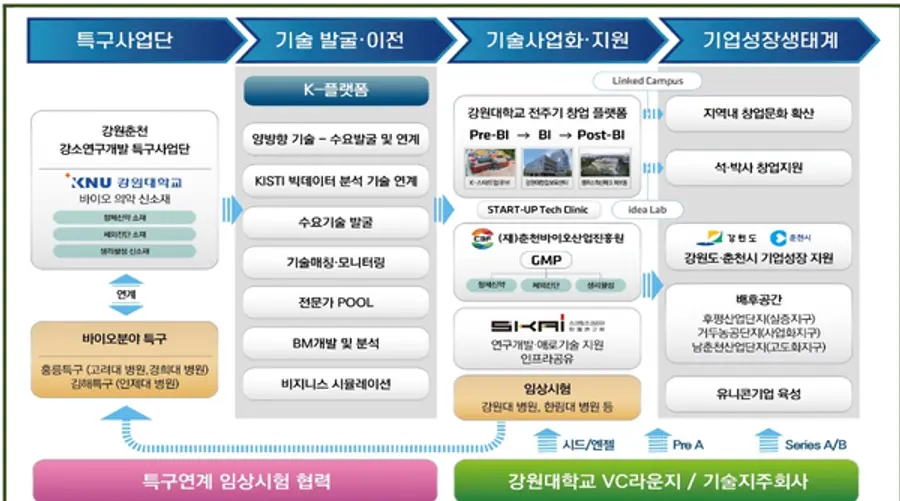 자료: 과기정통부