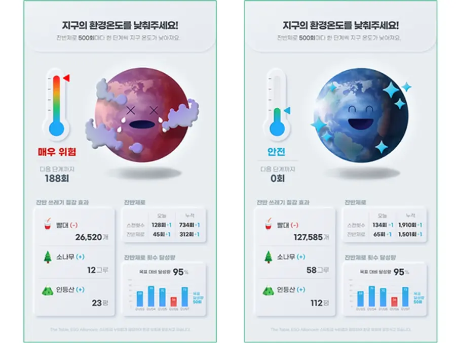 자료: SKT
