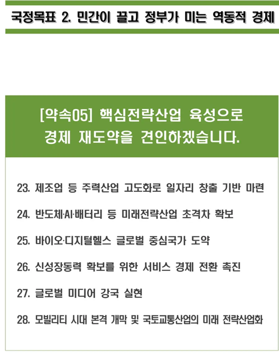 자료: 인수위