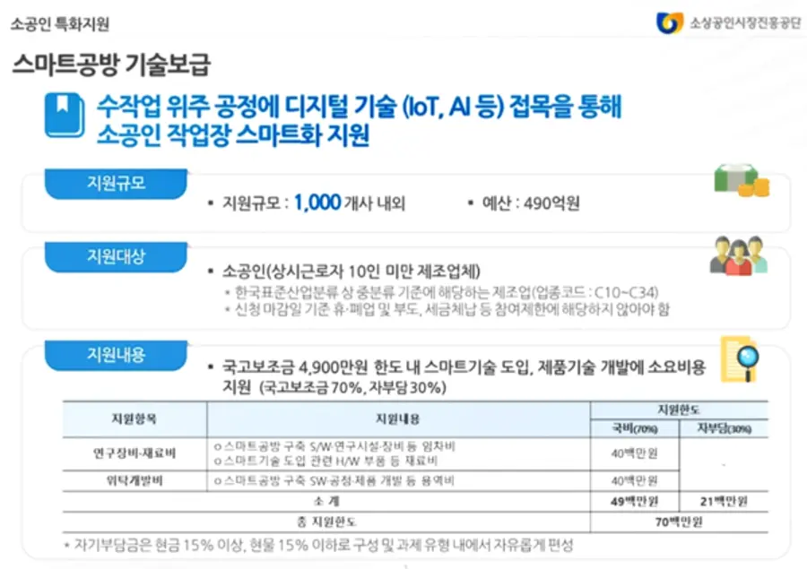 자료: 소상공인시장진흥공단