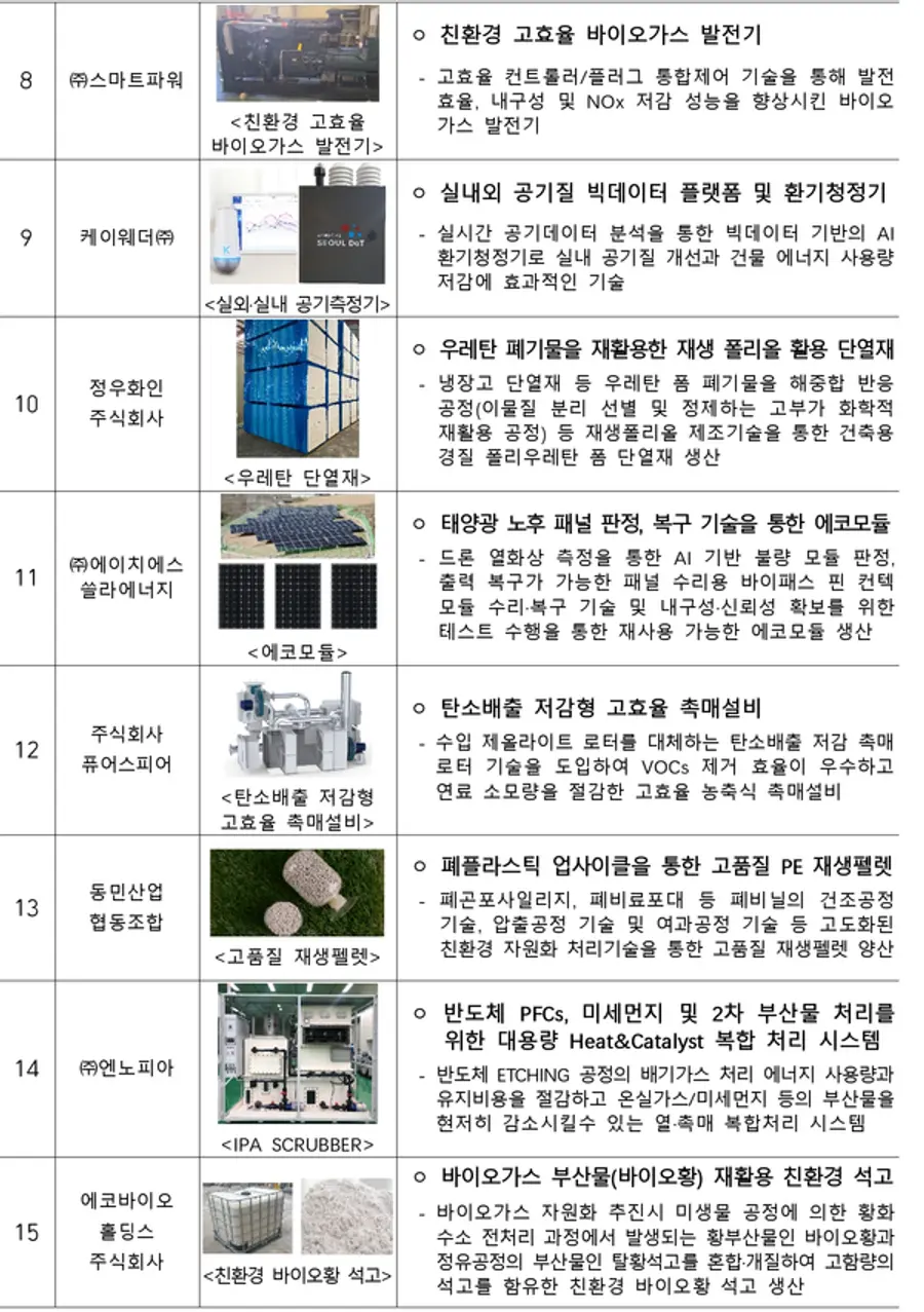 ◇그린벤처 분야 '그린뉴딜' 유망기업(자료: 중기부)