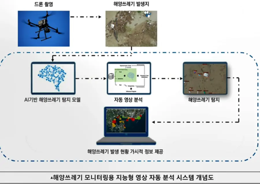 자료: 부산시