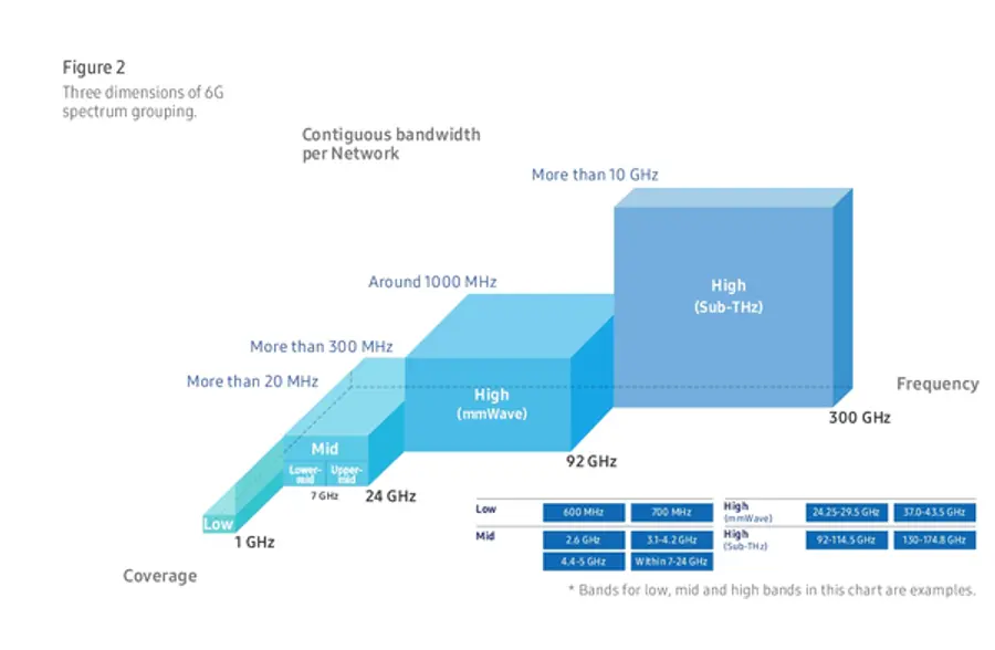자료: 삼성전자