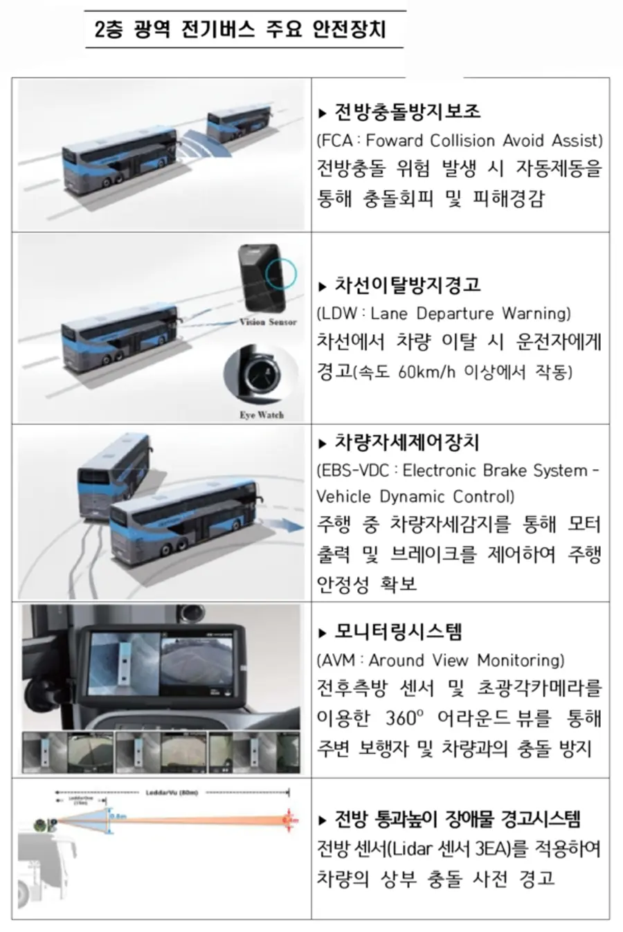자료: 국토부