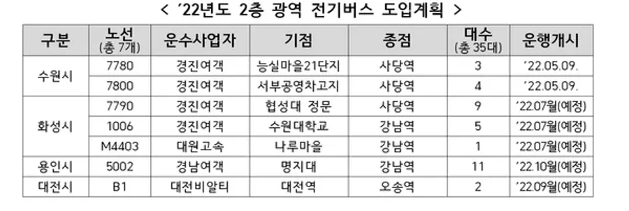 자료: 국토부