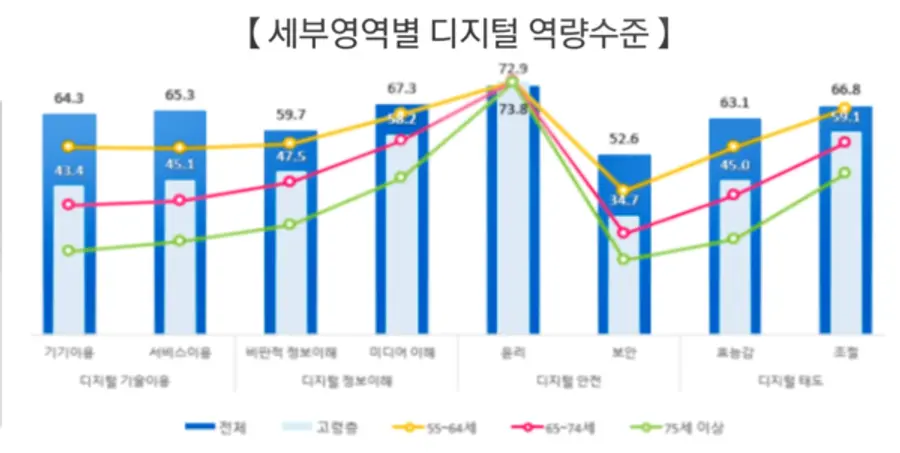 자료: 서울시