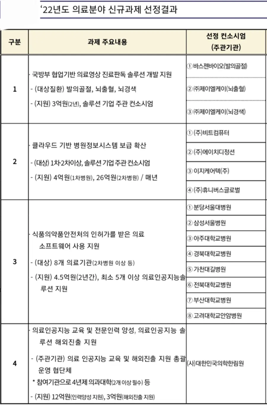 자료: 과기정통부