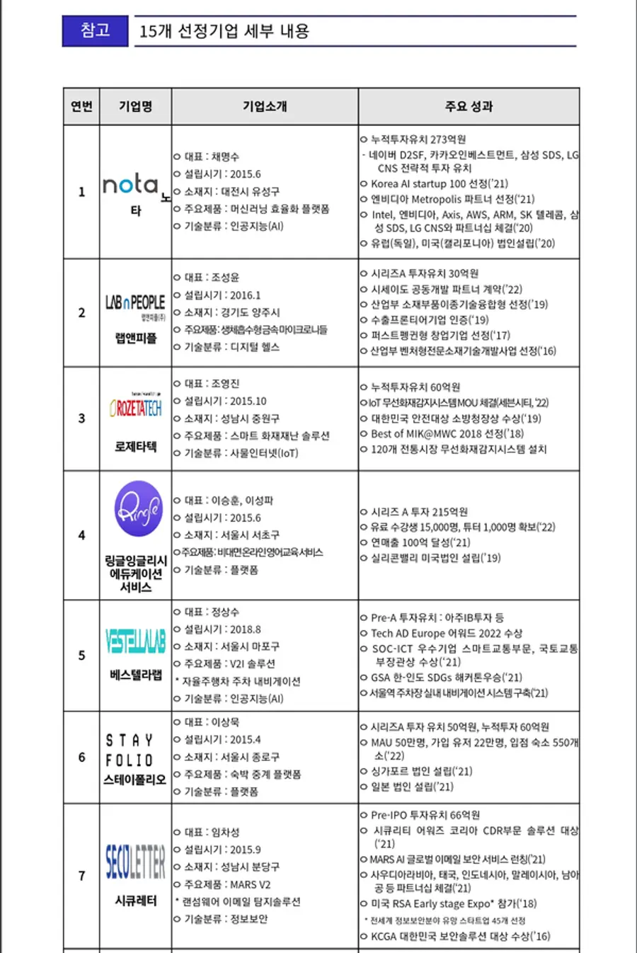 자료: 과기정통부