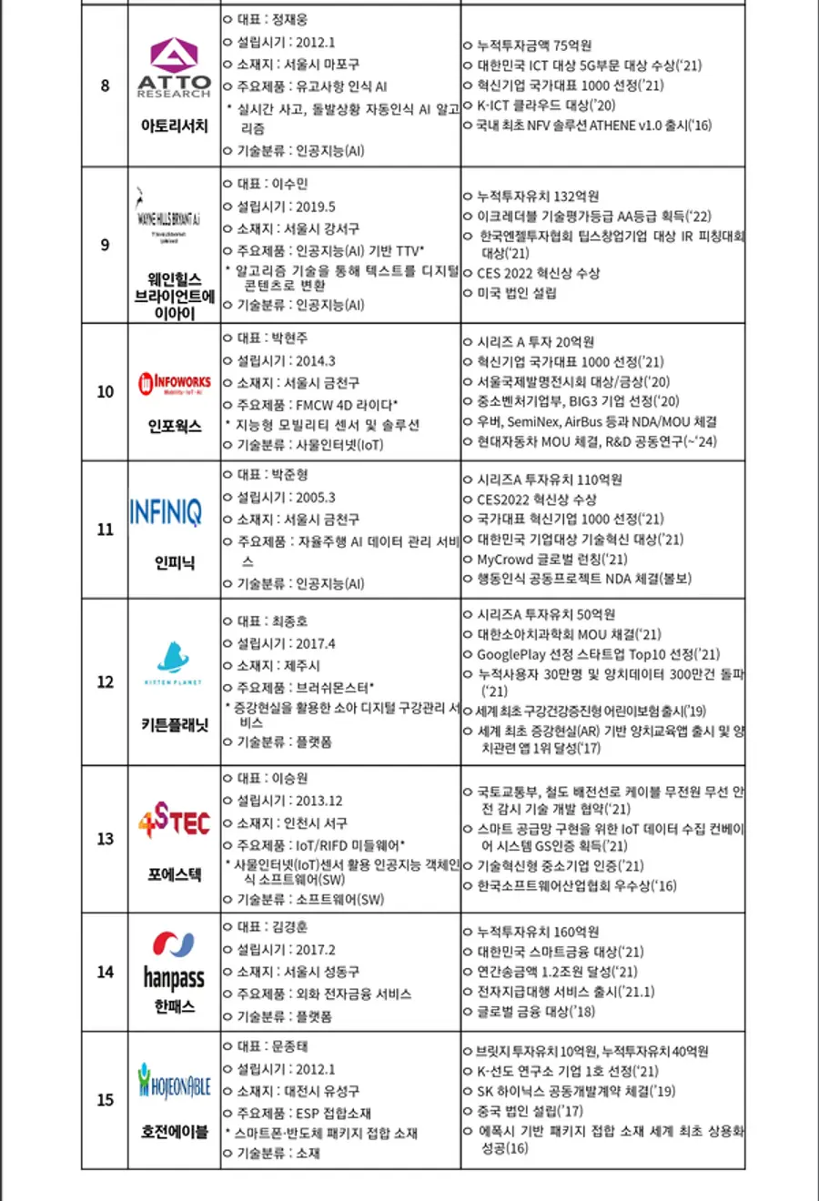 자료: 과기정통부