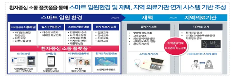 자료: 보건부