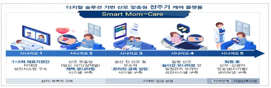 자료: 보건부