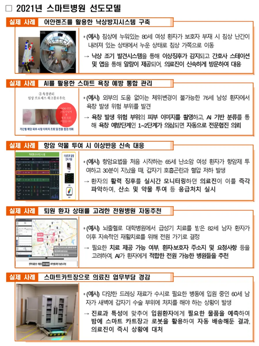 자료: 보건부
