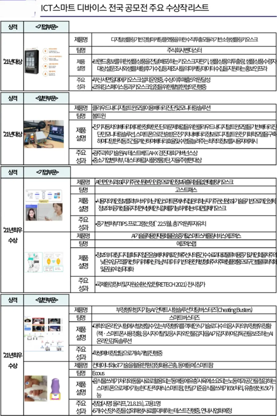 자료: 과기정통부