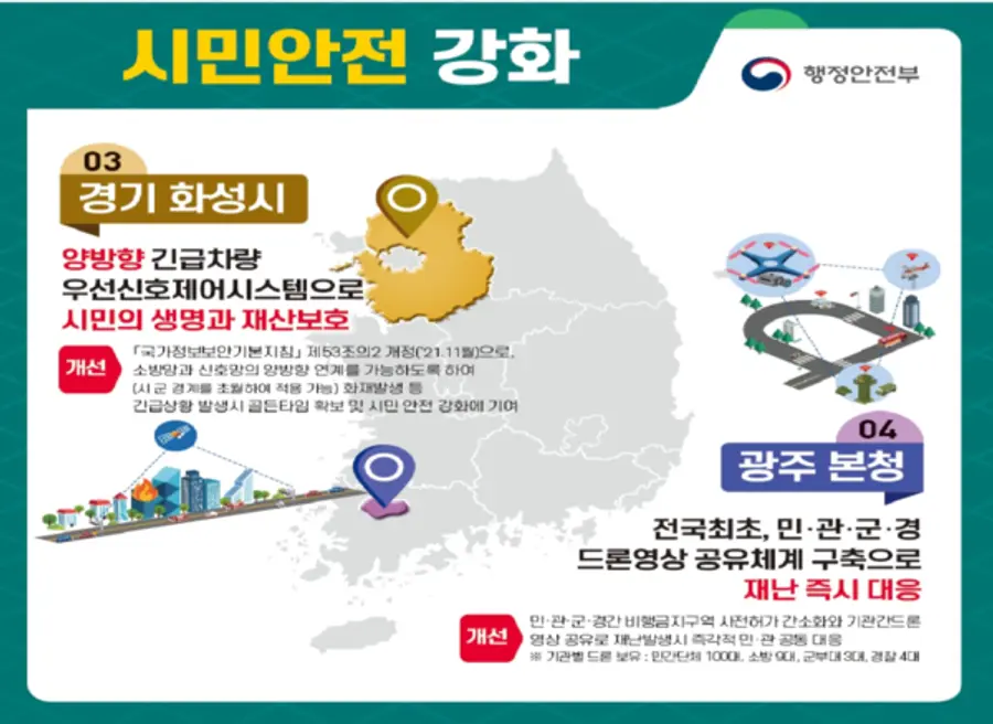 자료: 행안부