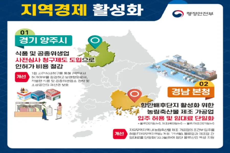 자료: 행안부