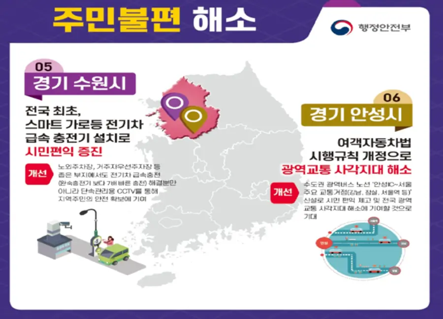 자료: 행안부
