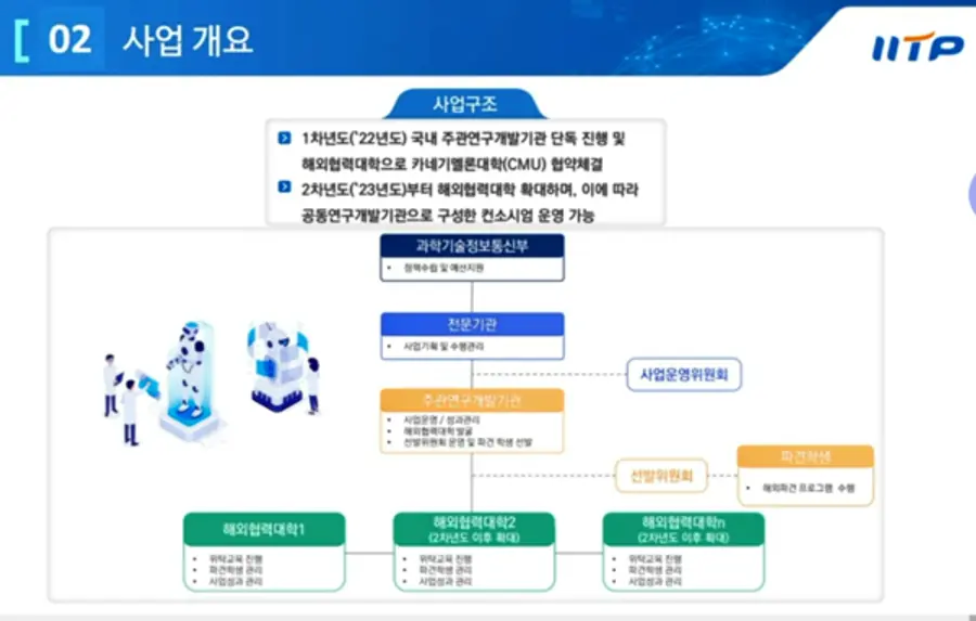 자료: 과기정통부