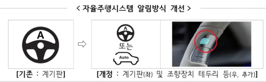 자료: 국토부