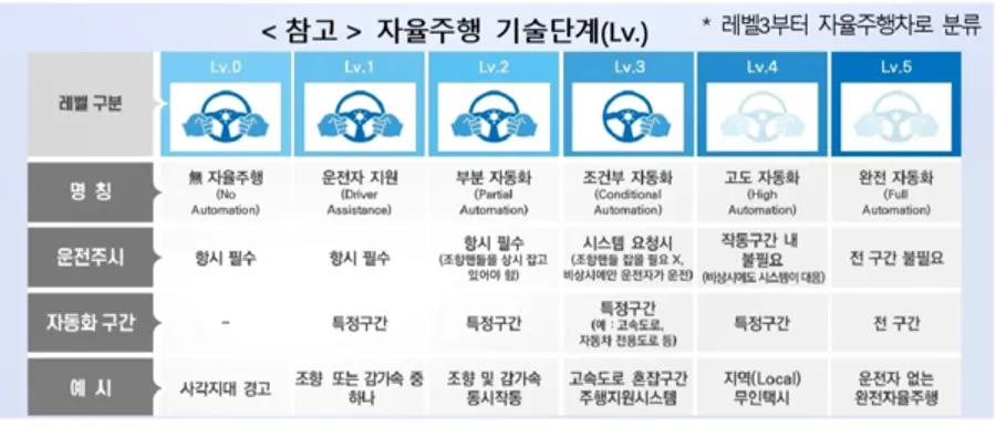자료: 국토부