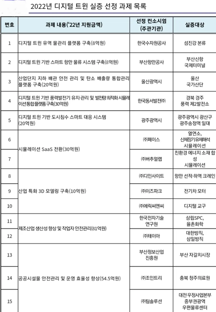 자료: 과기정통부
