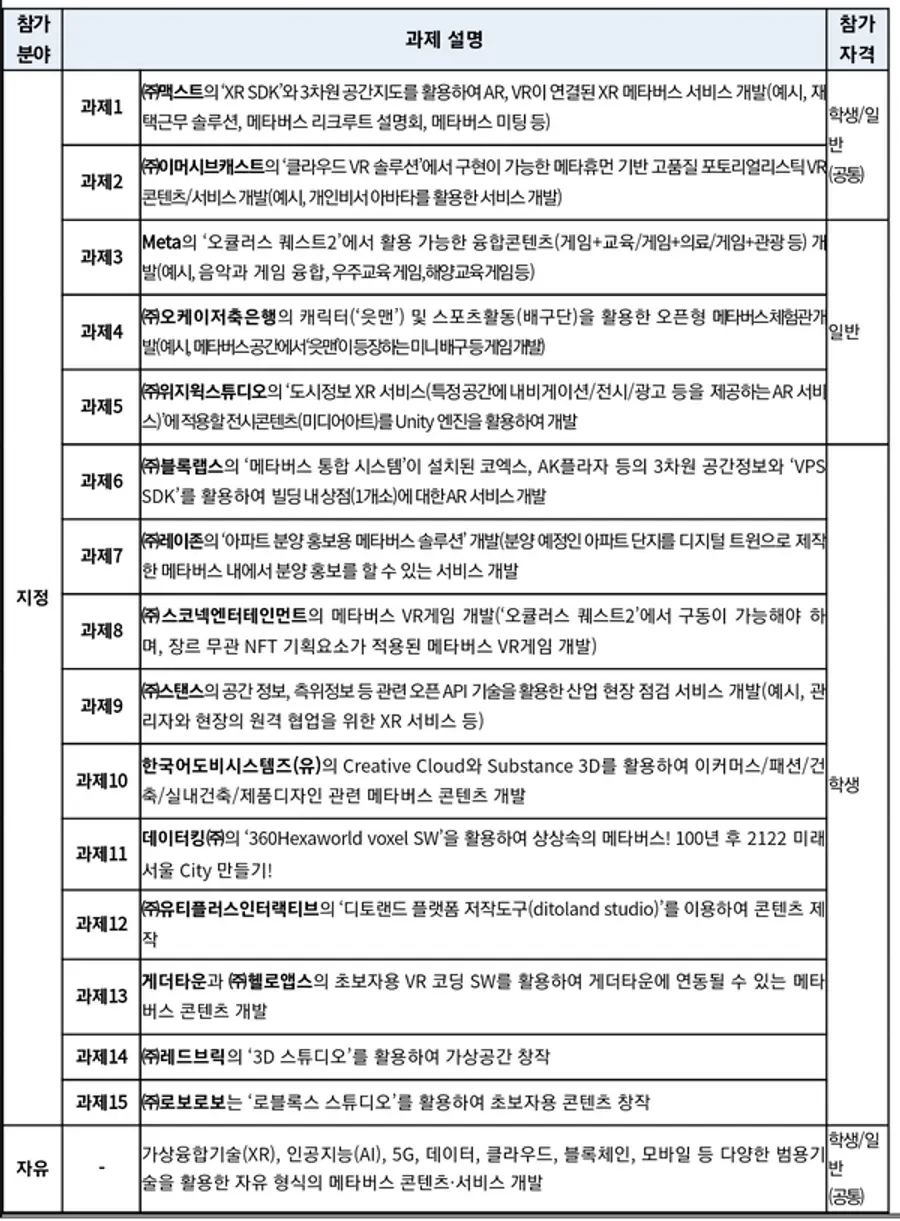 자료: 과기정통부