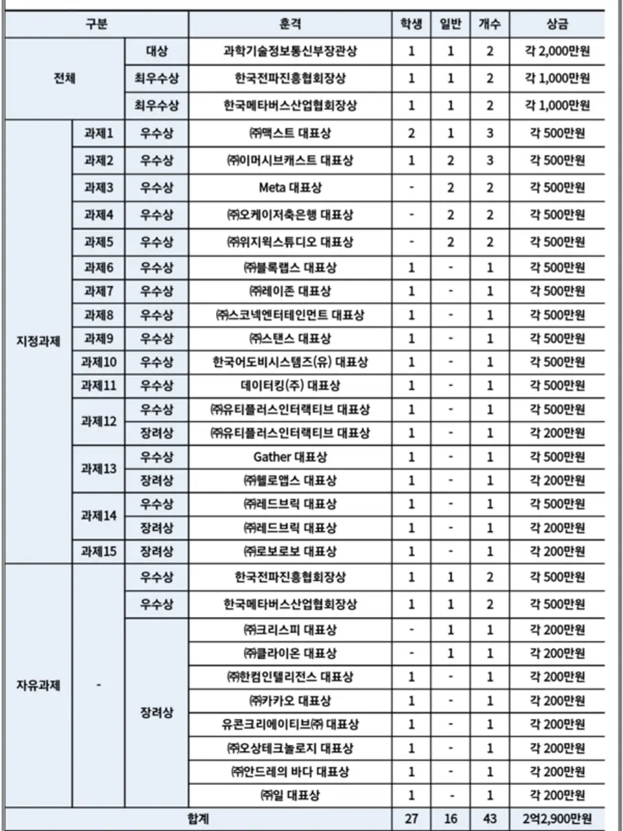 자료: 과기정통부