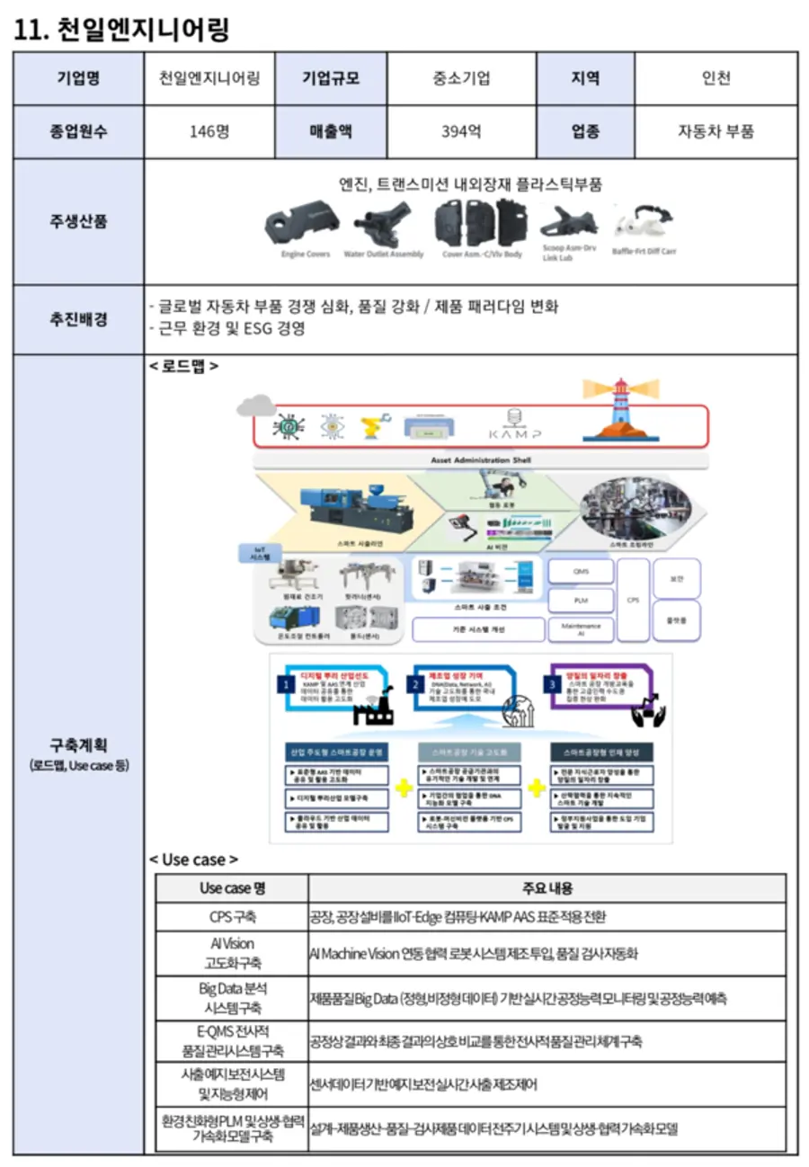 자료: 중기부.