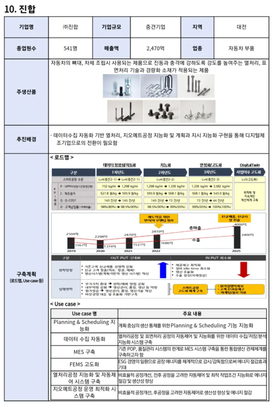 자료: 중기부.