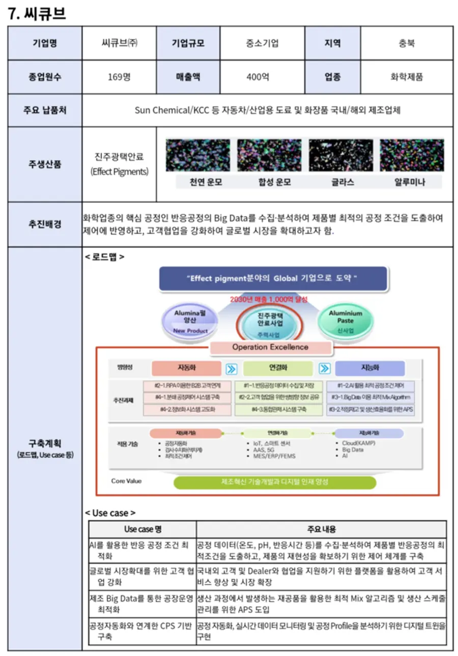 자료: 중기부.