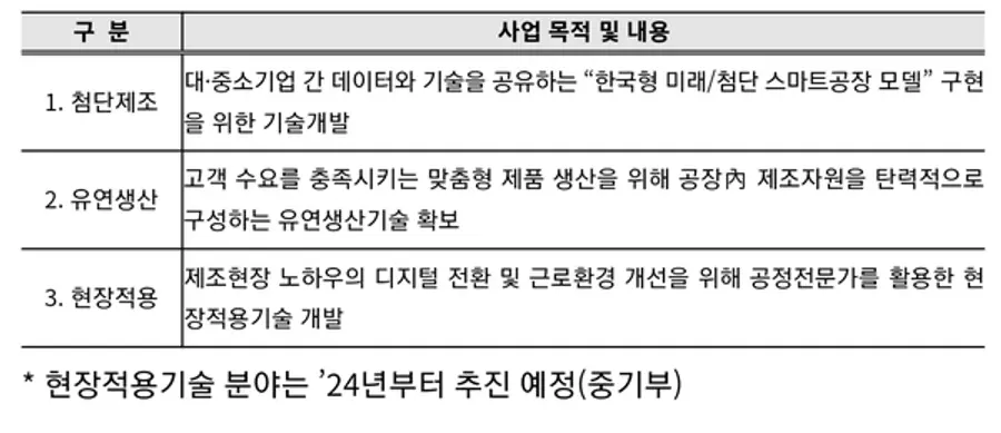 자료: 과기정통부