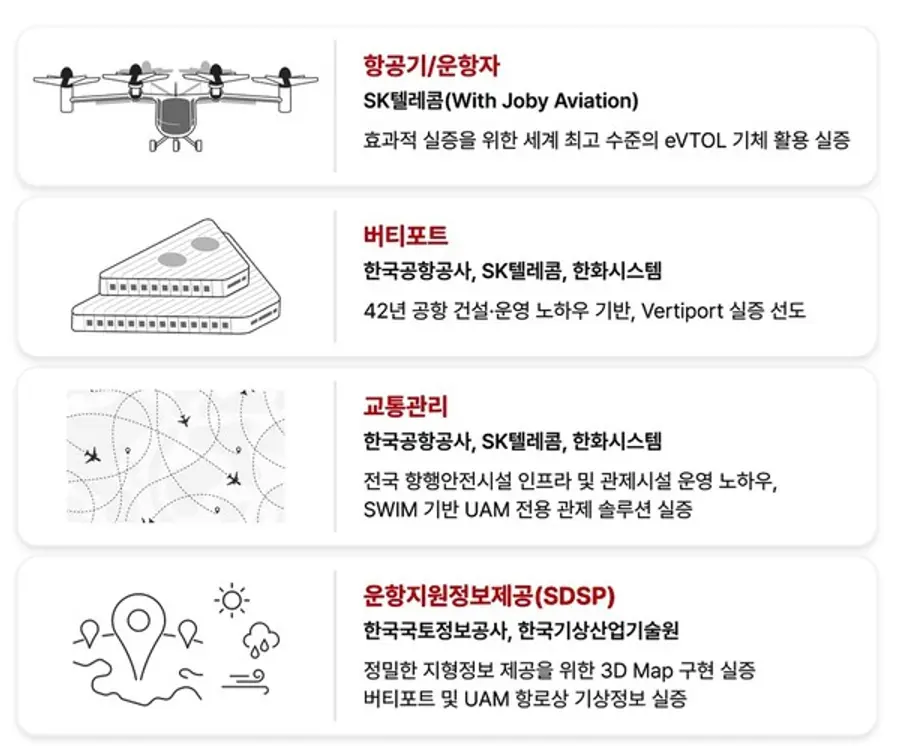 자료: SKT.
