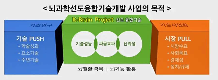 자료: 과기정통부.