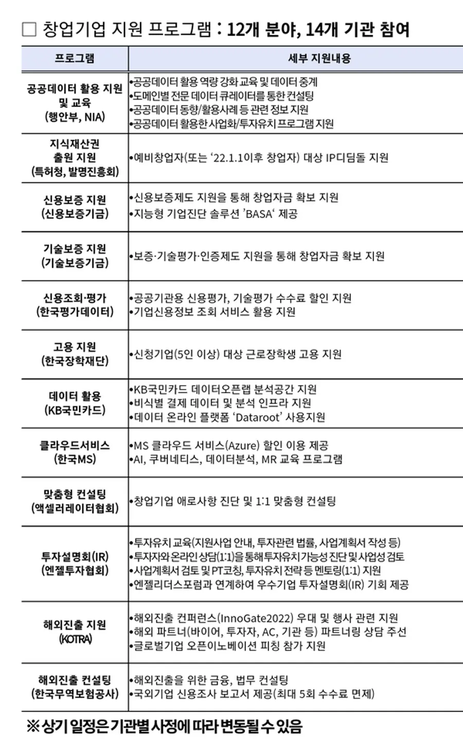 자료: 행안부.