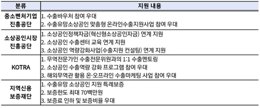 자료: 중기부