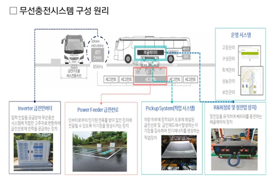 자료: 서울시