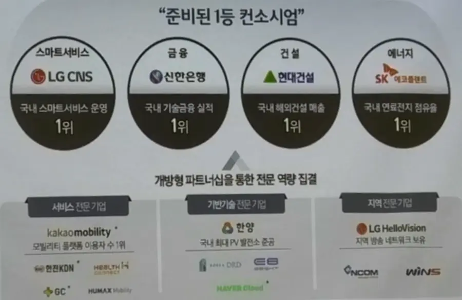 자료: 스마트시티투데이