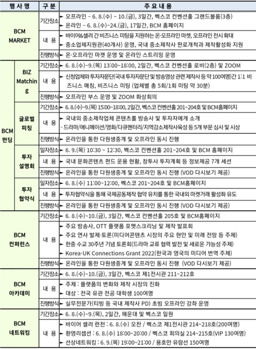 자료: 문체부.