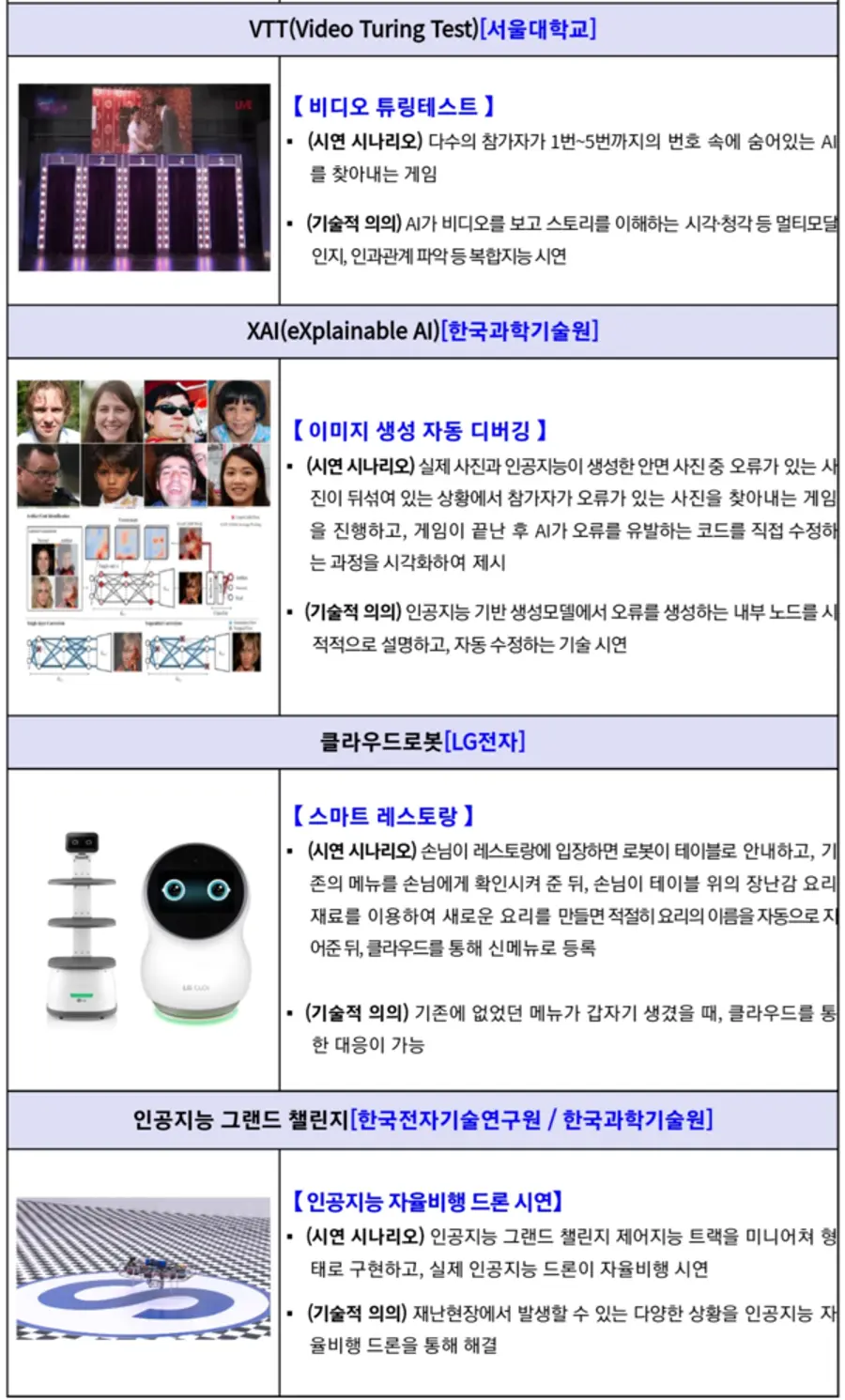 자료: 과기정통부.