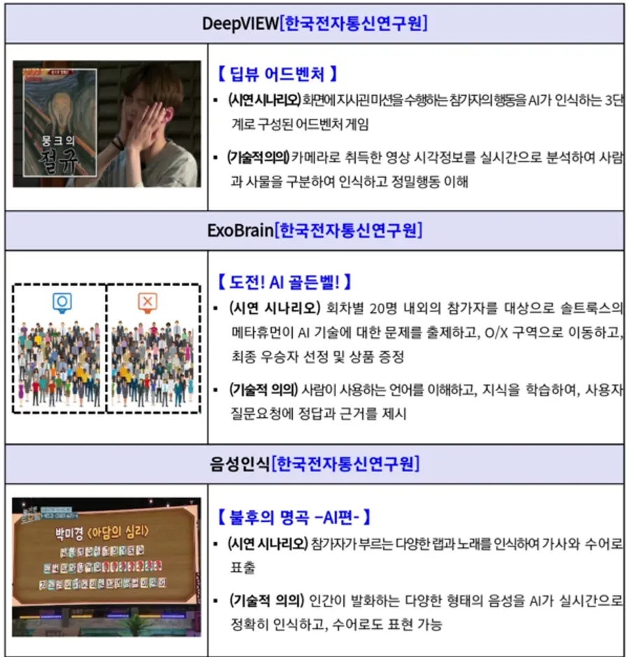 자료: 과기정통부.