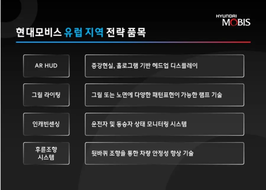 자료: 현대모비스